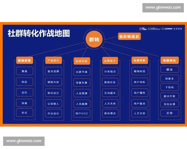 围绕剧本制作器打造创新叙事流程与协同创作全链路方案系统框架设计